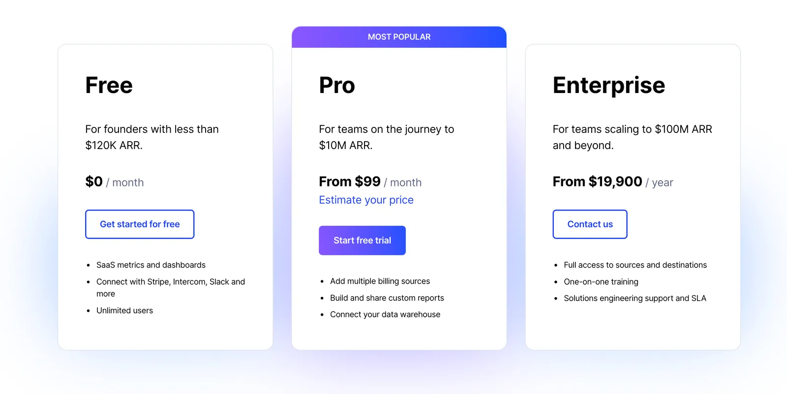 https://chartmogul.xyz/pricing/