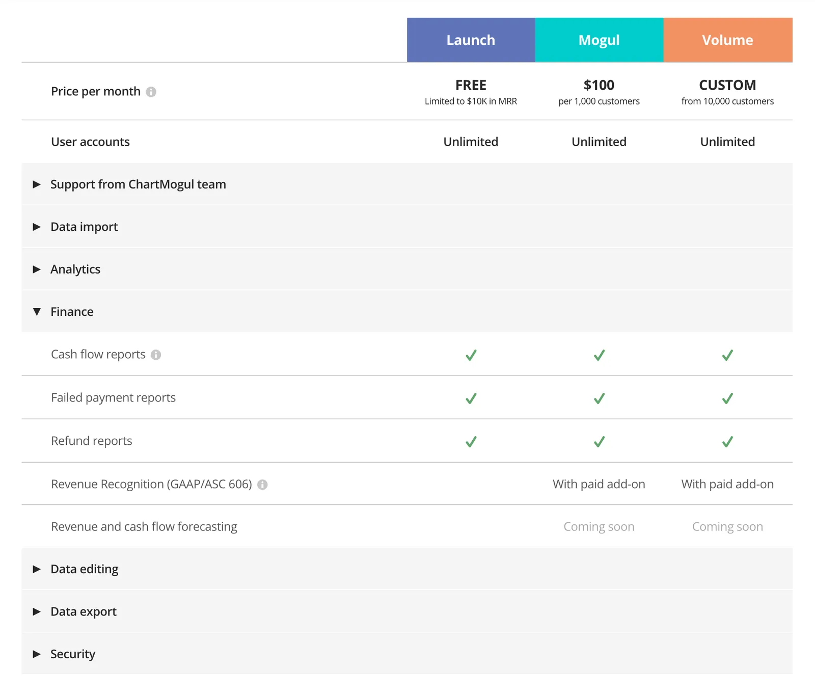 View the page at chartmogul.xyz/pricing