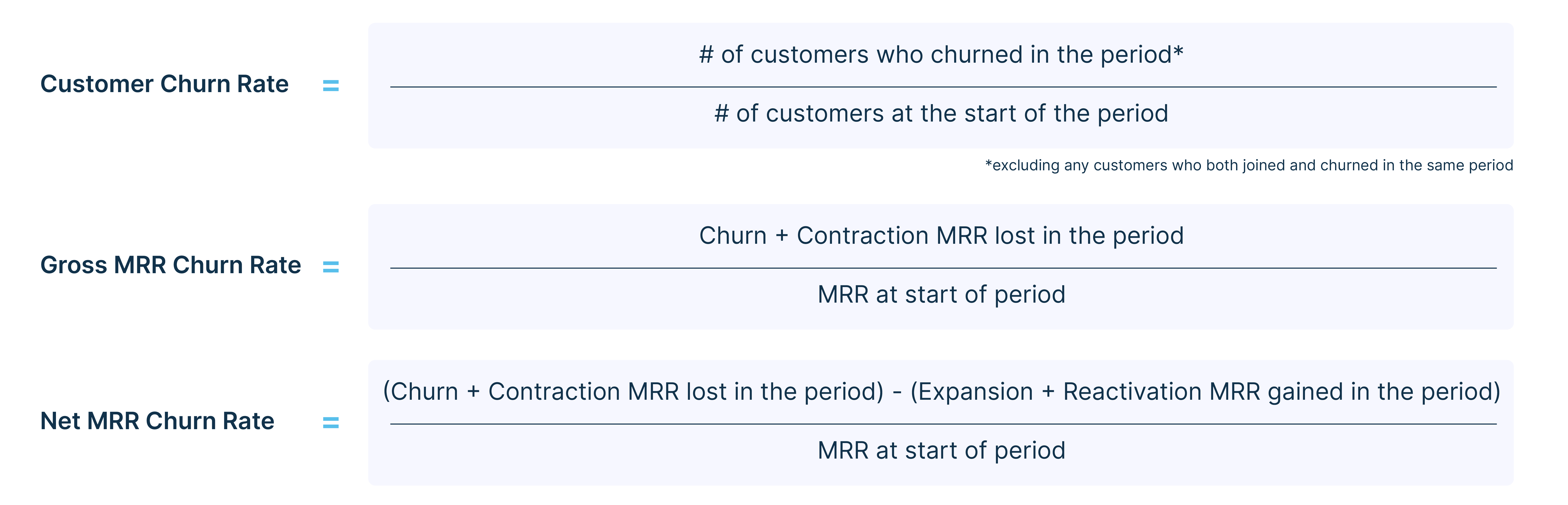 Formeln für die SaaS-Churn-Rate