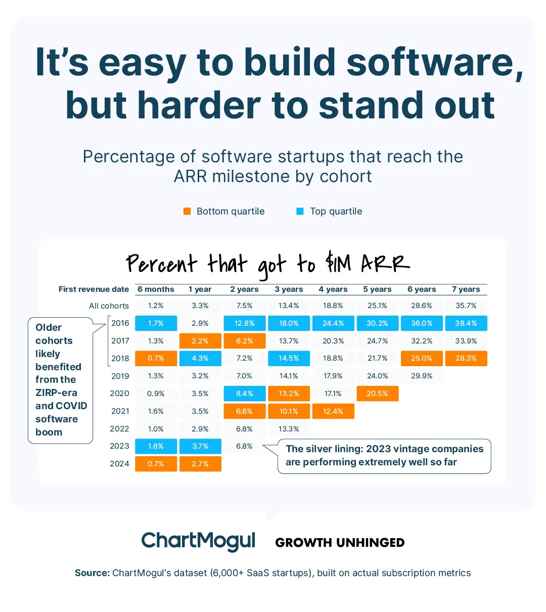 Software bauen ist leicht, auffallen ist schwerer
