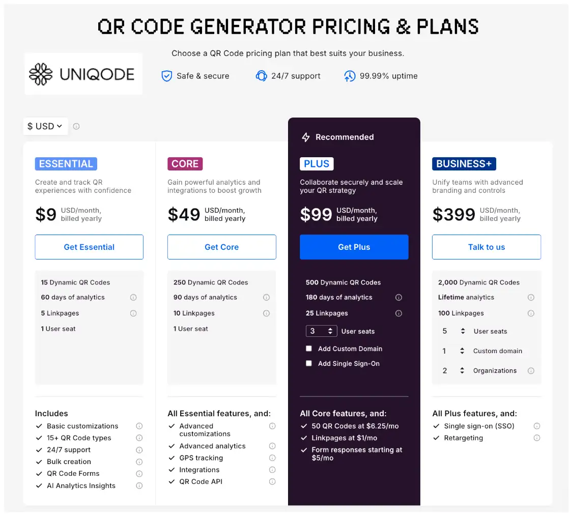 Uniqode, eine Plattform zur Generierung von QR-Codes, hat 4 Pricing-Pläne: „essential“, „core“, „plus“ und „business+“. Jeder Plan enthält eine unterschiedliche Anzahl an QR-Codes, Seats, Seiten und weiteren Features.