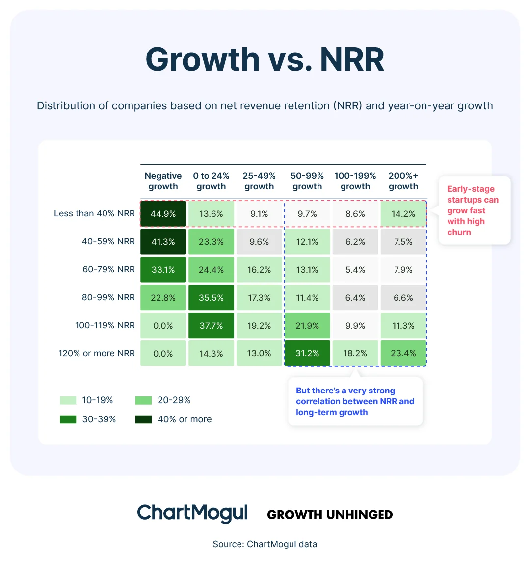 增长率与 NRR