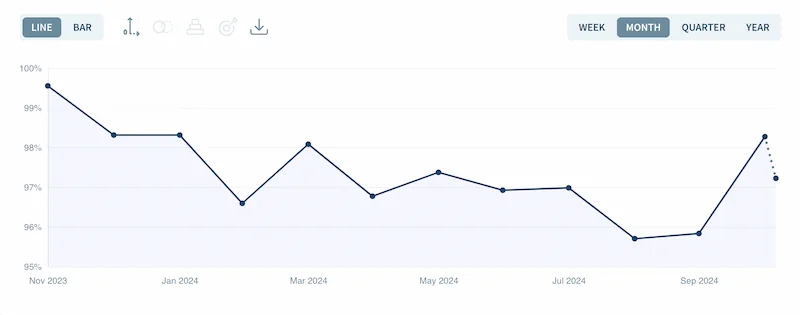 La GRR dentro de la app de ChartMogul
